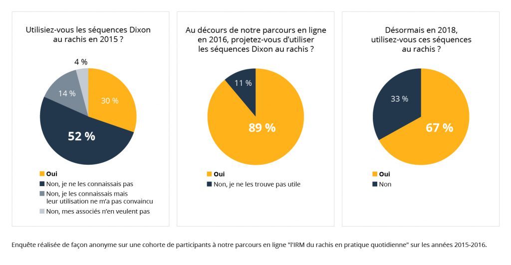 infographie Dixon